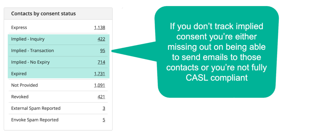 Consent statuses used for CASL