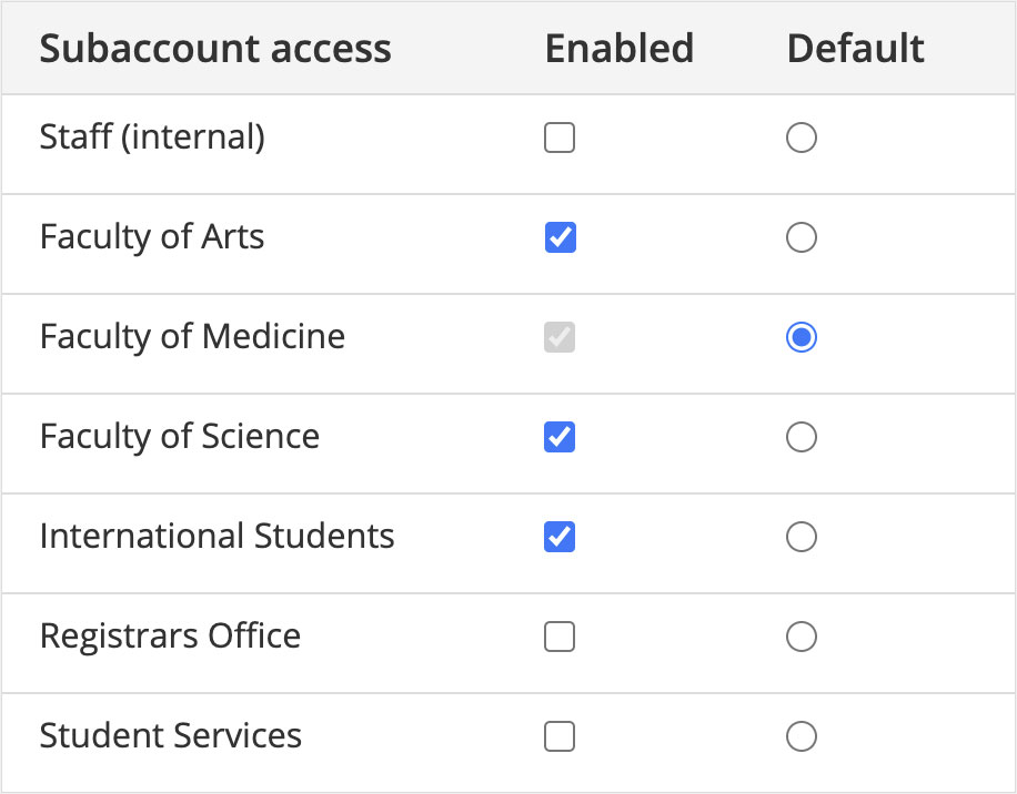 Manage multiple departments with post secondary email sending platforms.