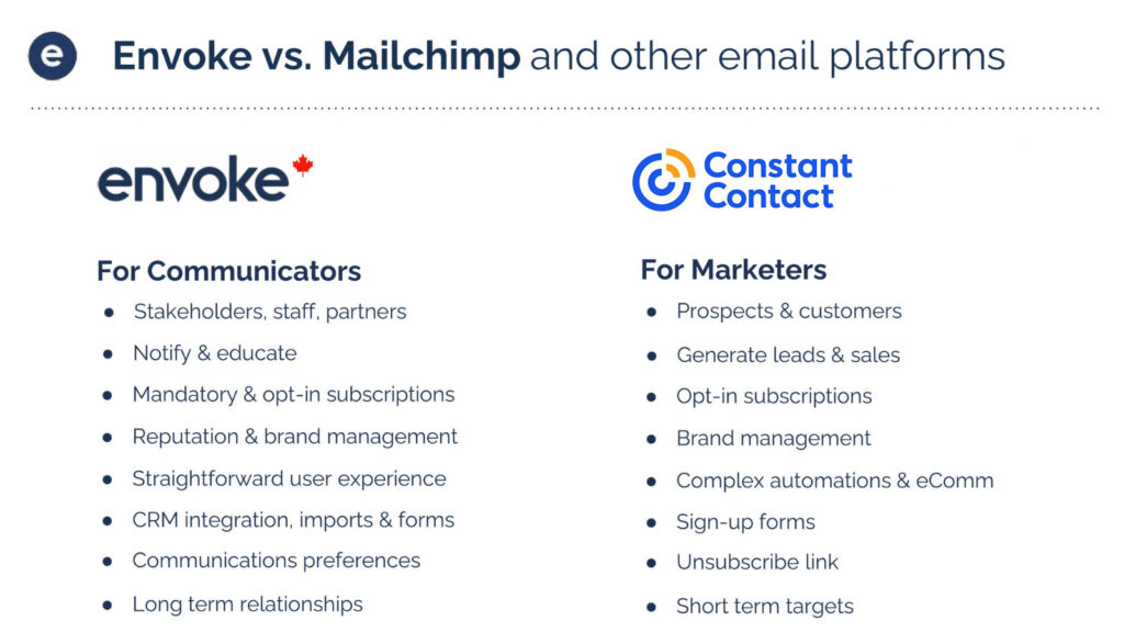 Constant Contact Alternative