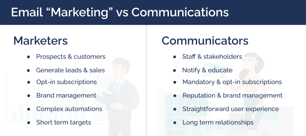 Challenges for communications professionals and comparison to marketers.