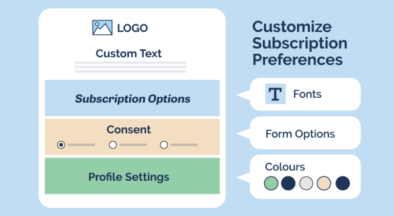 Customizable email subscription preferences page