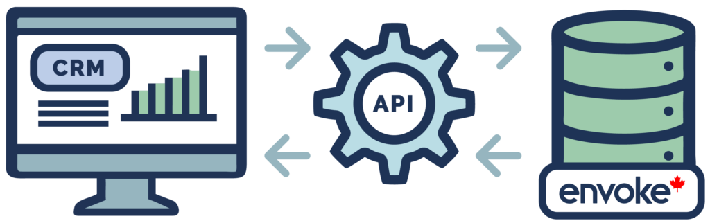 CRM Integration Using APIs