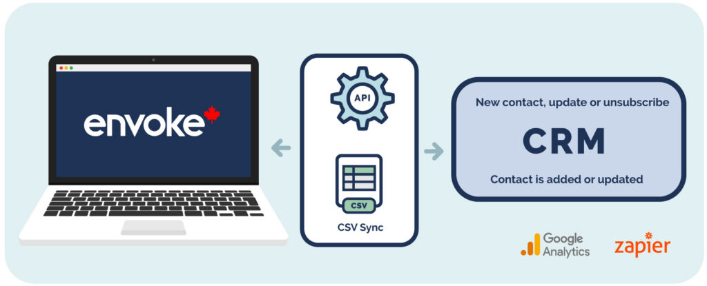 Envoke Integrations with CRM