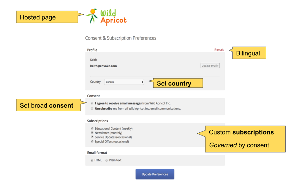 CASL consent on subscription management page