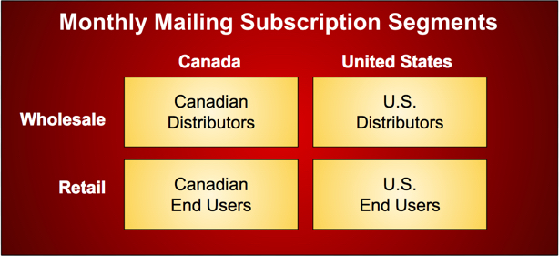 Email list subscription segments